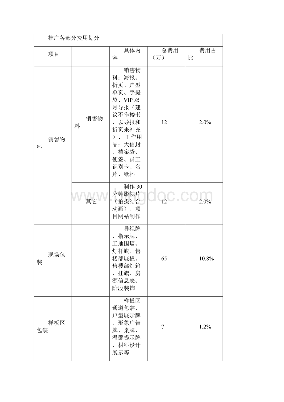 北城国际推广方案Word下载.docx_第3页