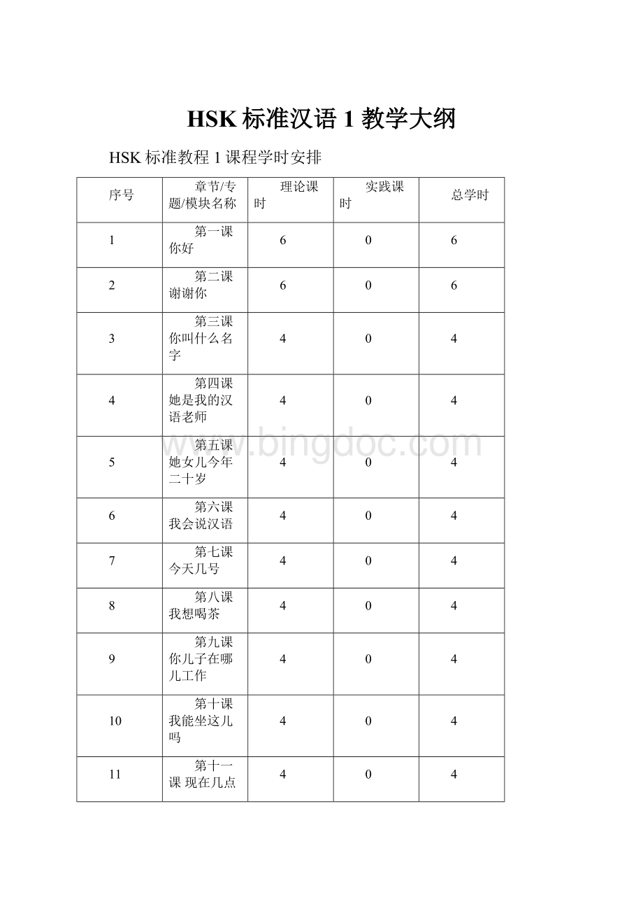 HSK标准汉语1 教学大纲Word文件下载.docx_第1页