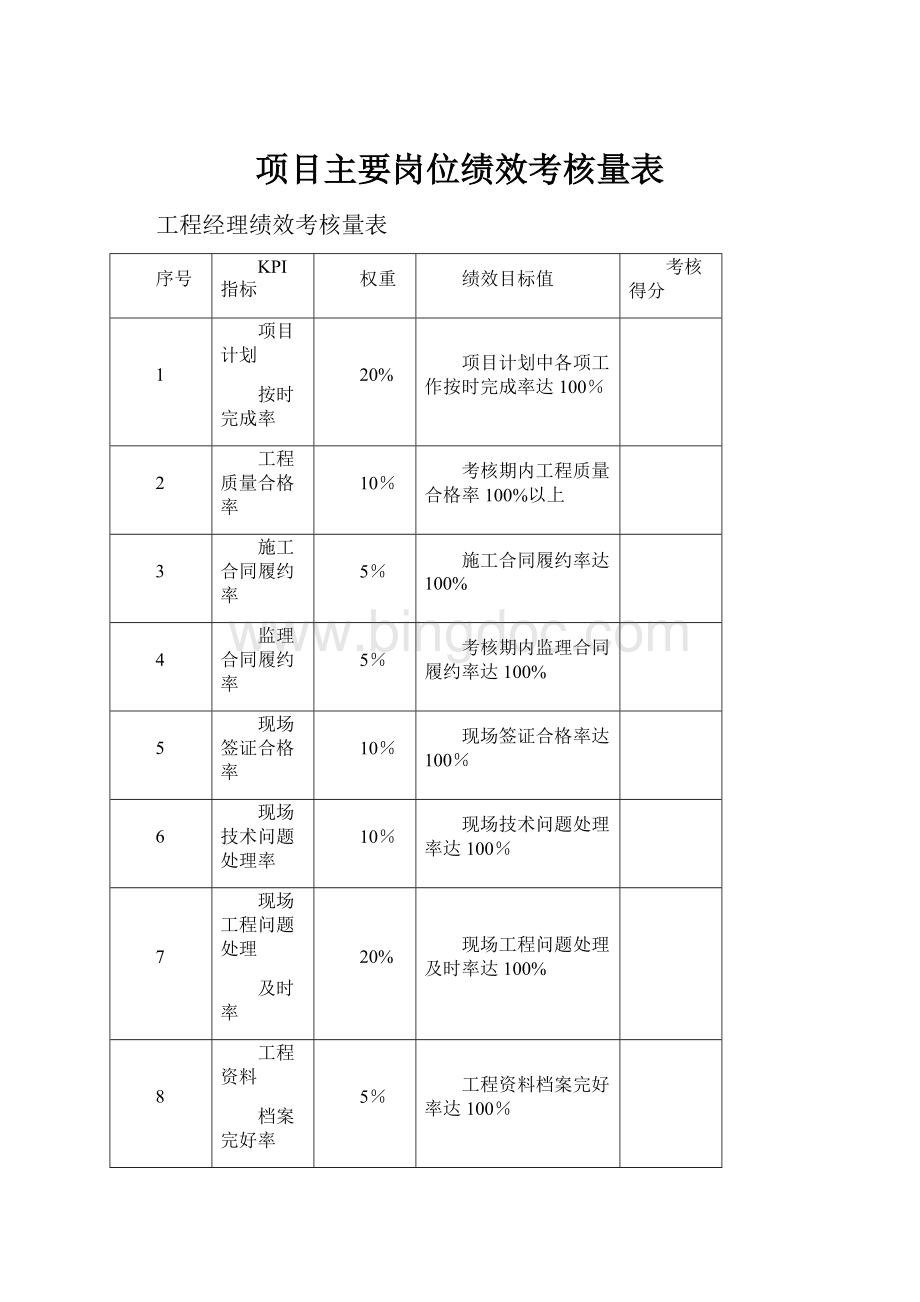 项目主要岗位绩效考核量表文档格式.docx