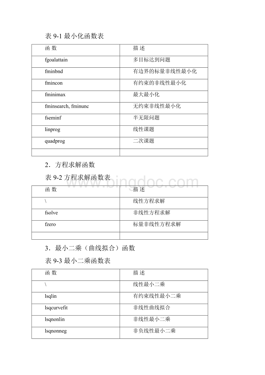 最优化方法的Matlab实现及常见错误分析.docx_第2页