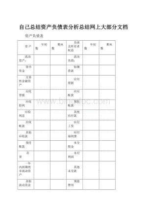 自己总结资产负债表分析总结网上大部分文档Word文档下载推荐.docx