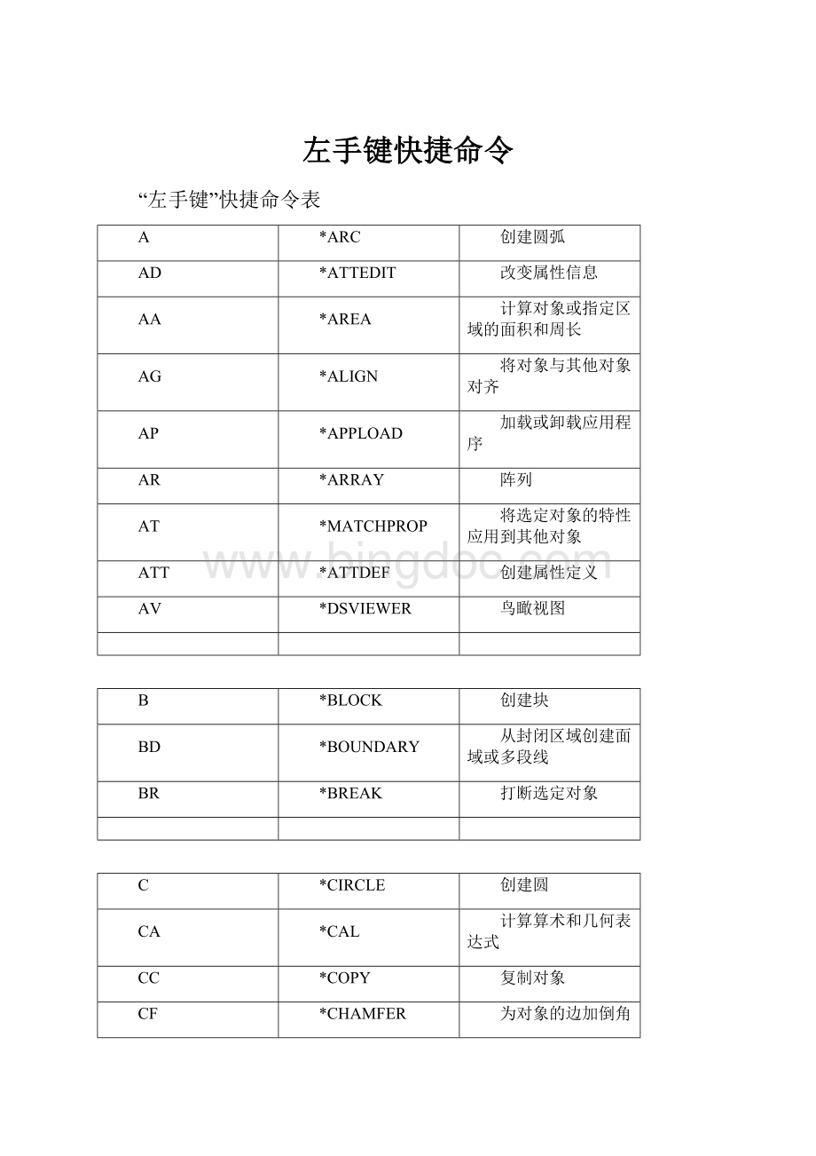 左手键快捷命令.docx_第1页