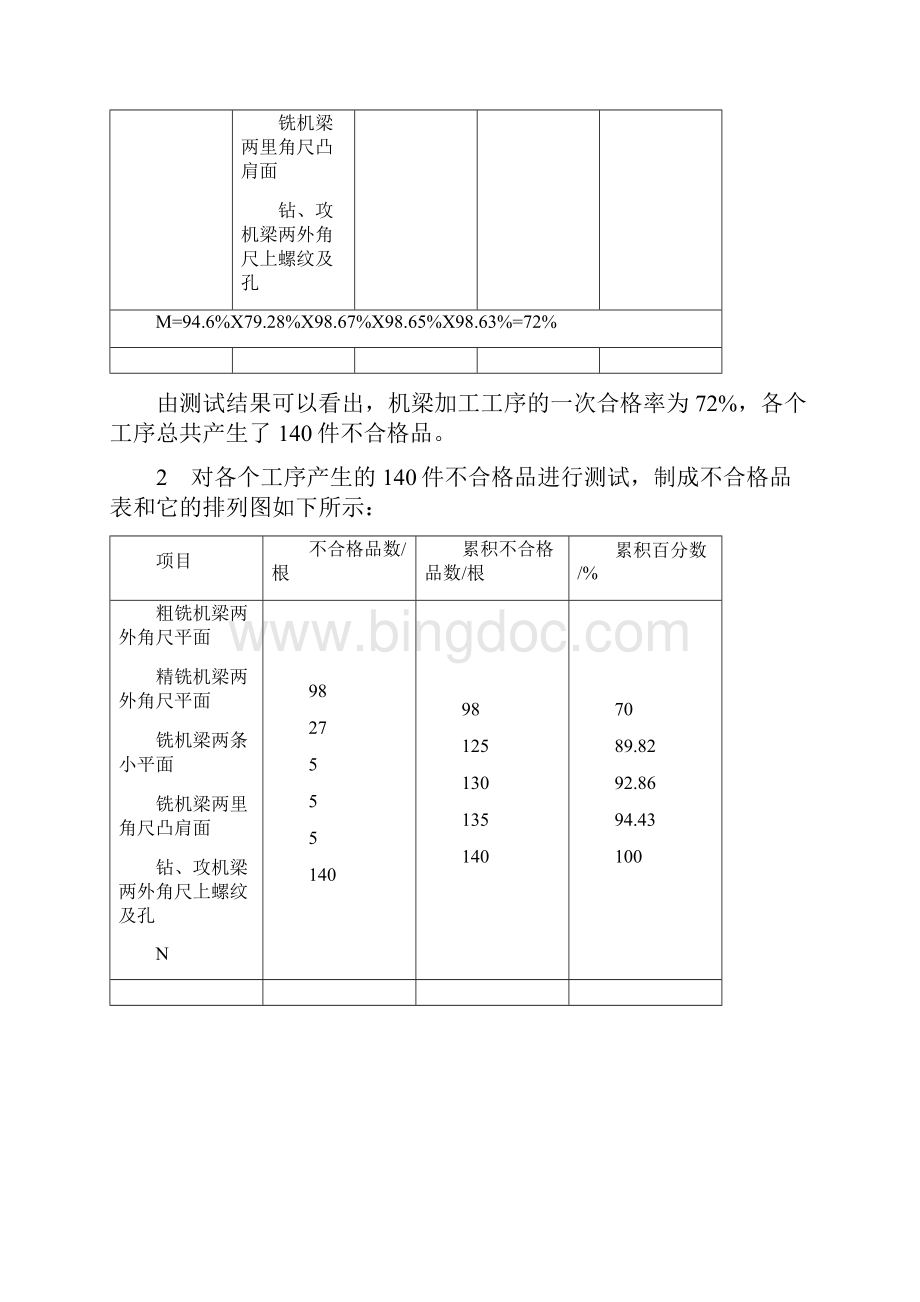 质量控制及试验设计中4因子3水平正交试验.docx_第2页