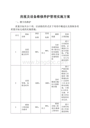 房屋及设备维修养护管理实施方案.docx