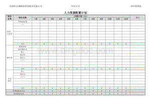 人力资源成本预算表表格文件下载.xls