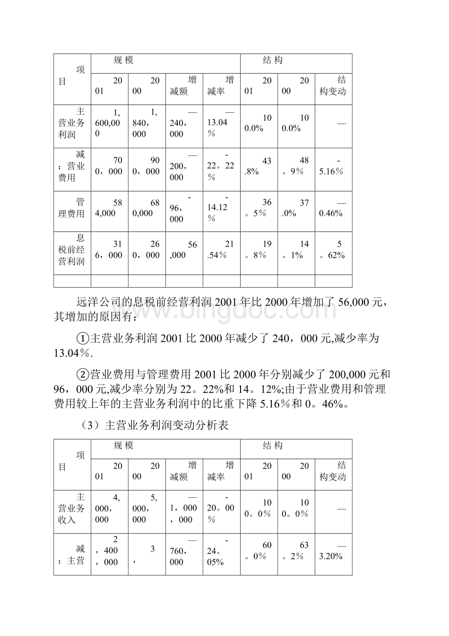 财务报表分析计算题完整Word文件下载.docx_第3页