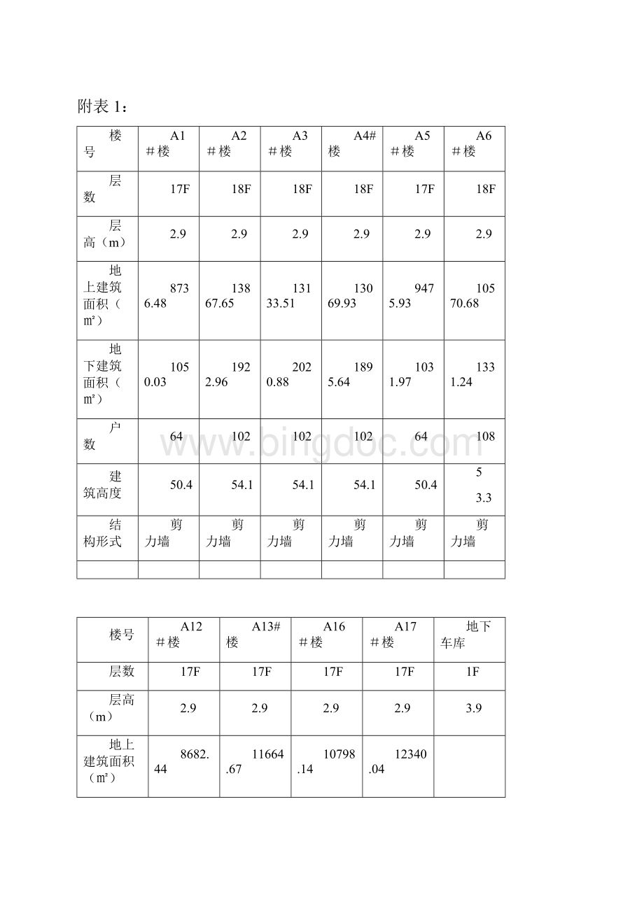 高层建筑施工组织设计技术标完整版.docx_第3页