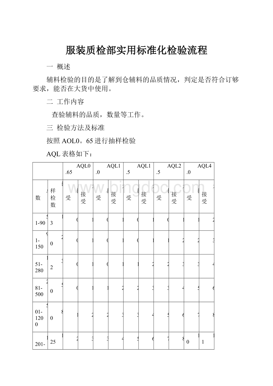 服装质检部实用标准化检验流程文档格式.docx