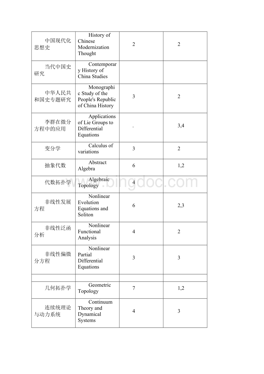 精选文档研究生课程中英文对照表Word文档格式.docx_第2页