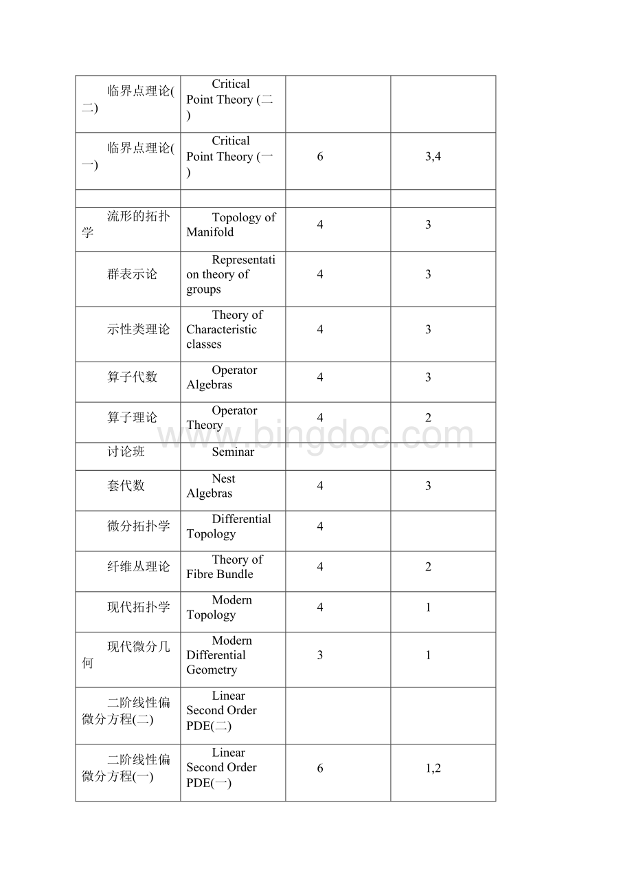 精选文档研究生课程中英文对照表Word文档格式.docx_第3页