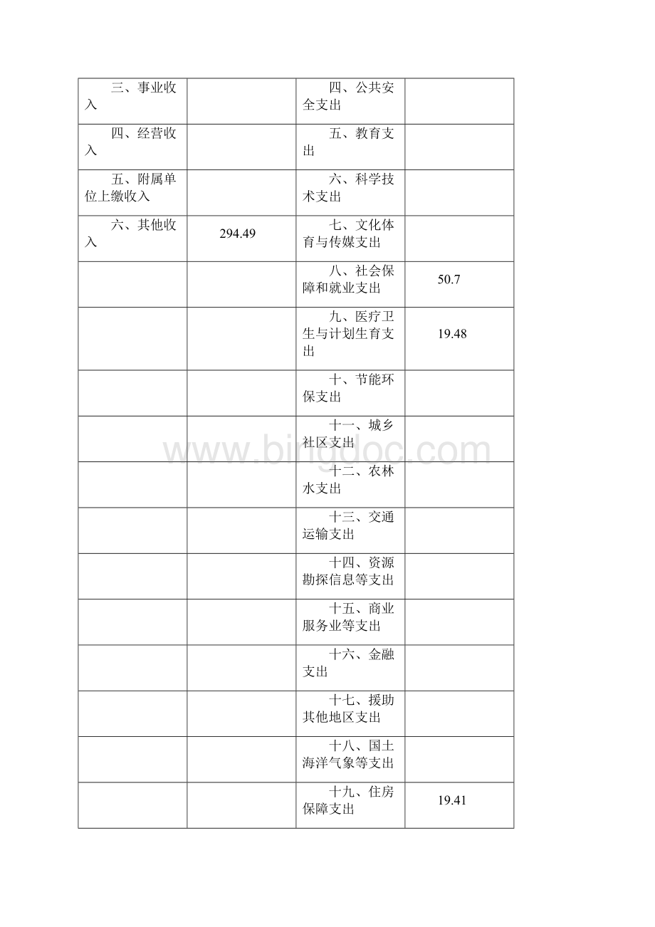 上海浦东改革与发展研究院单位决算文档格式.docx_第2页