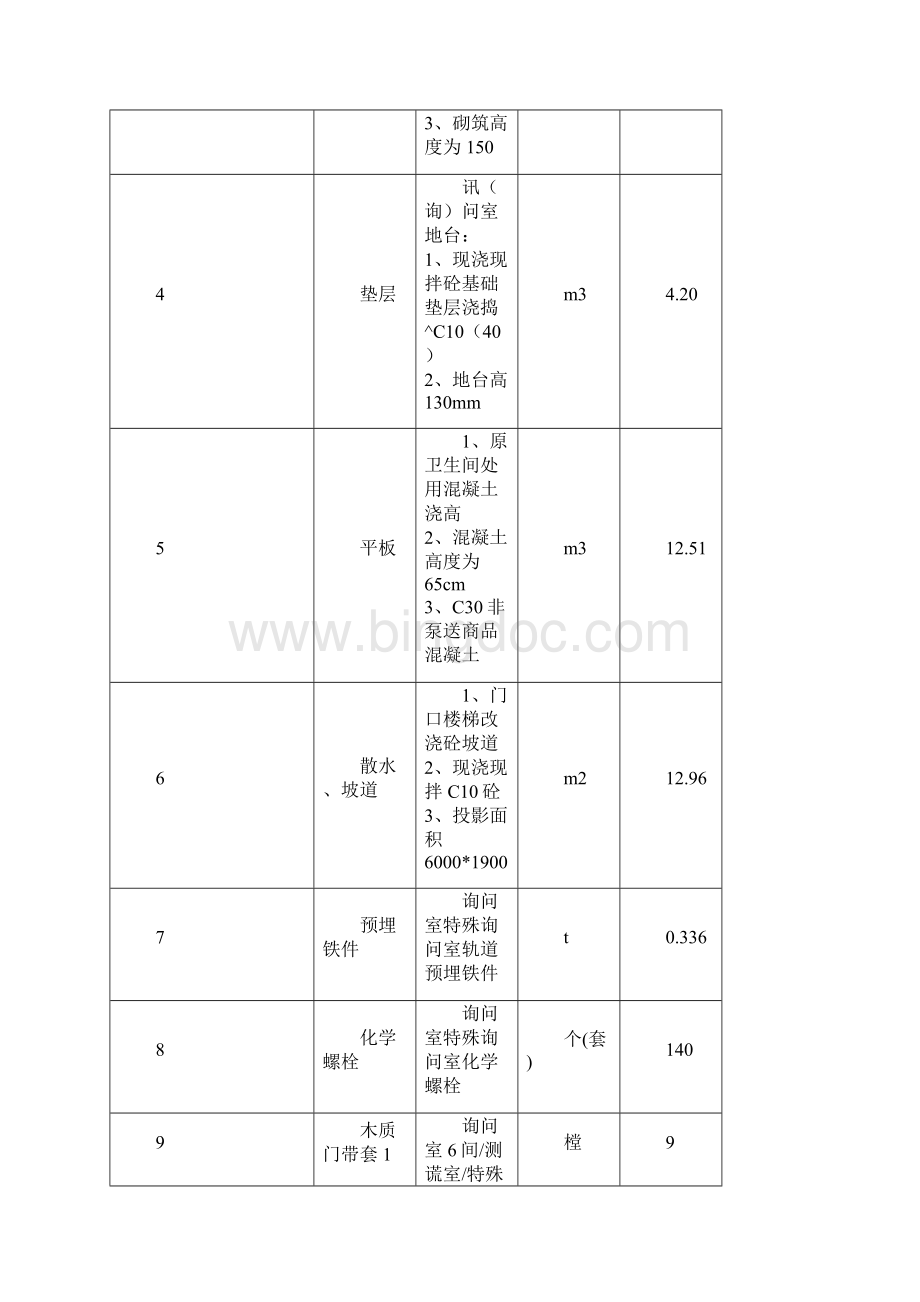 二采购范围和技术要求.docx_第2页