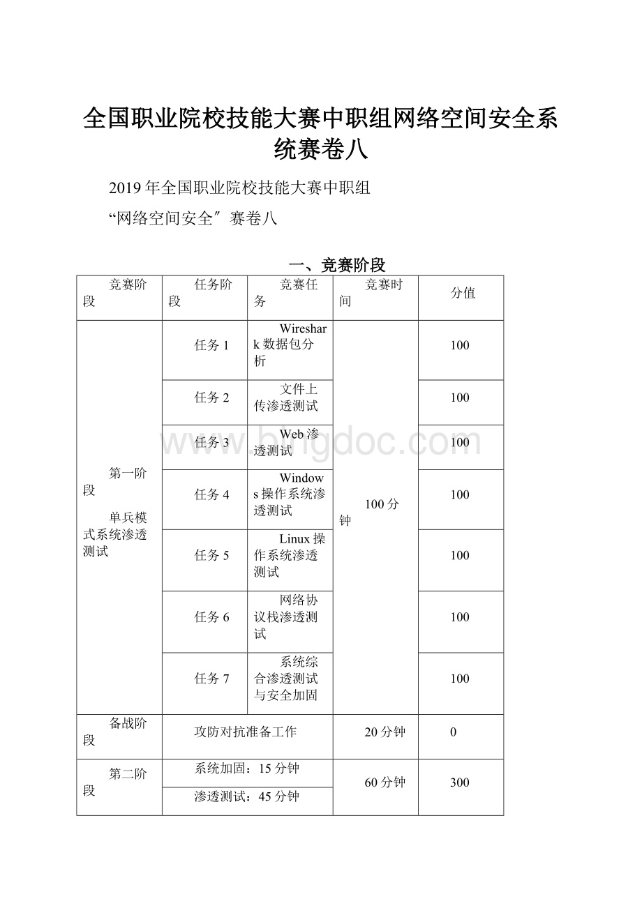 全国职业院校技能大赛中职组网络空间安全系统赛卷八.docx