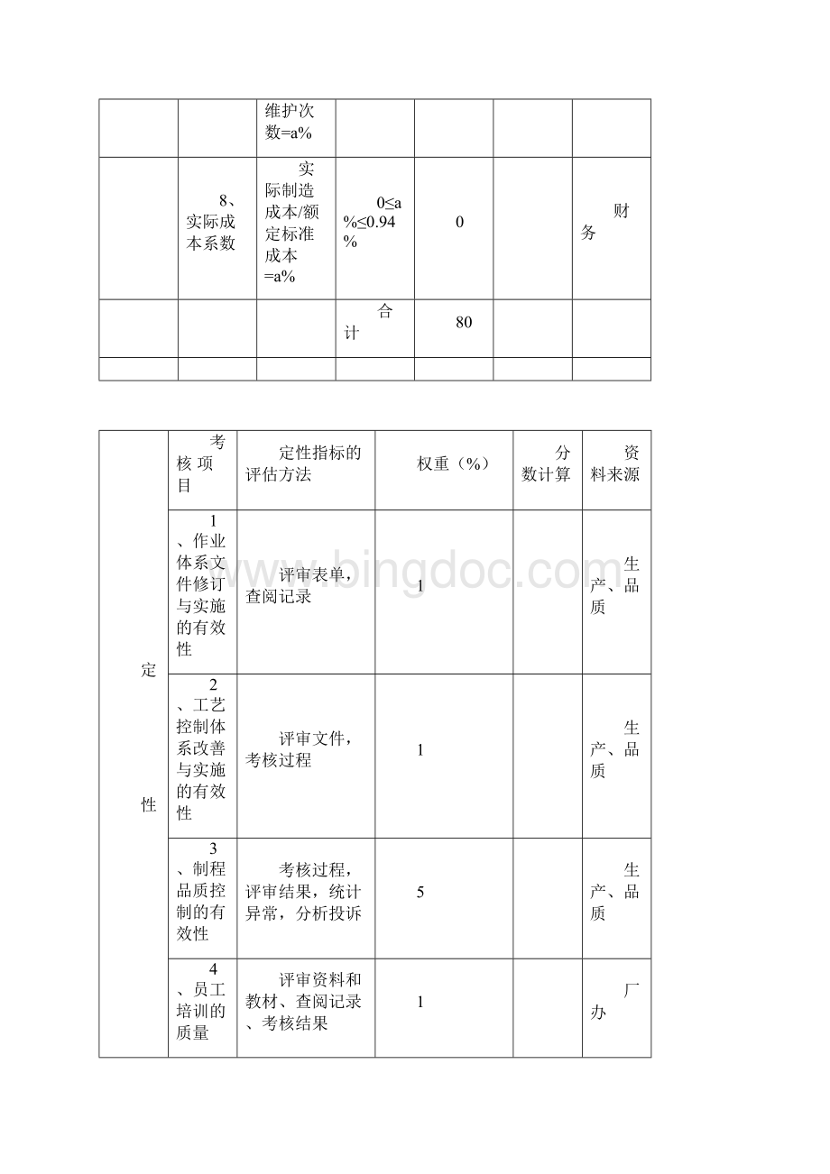 生产部绩效考核表Word格式文档下载.docx_第2页