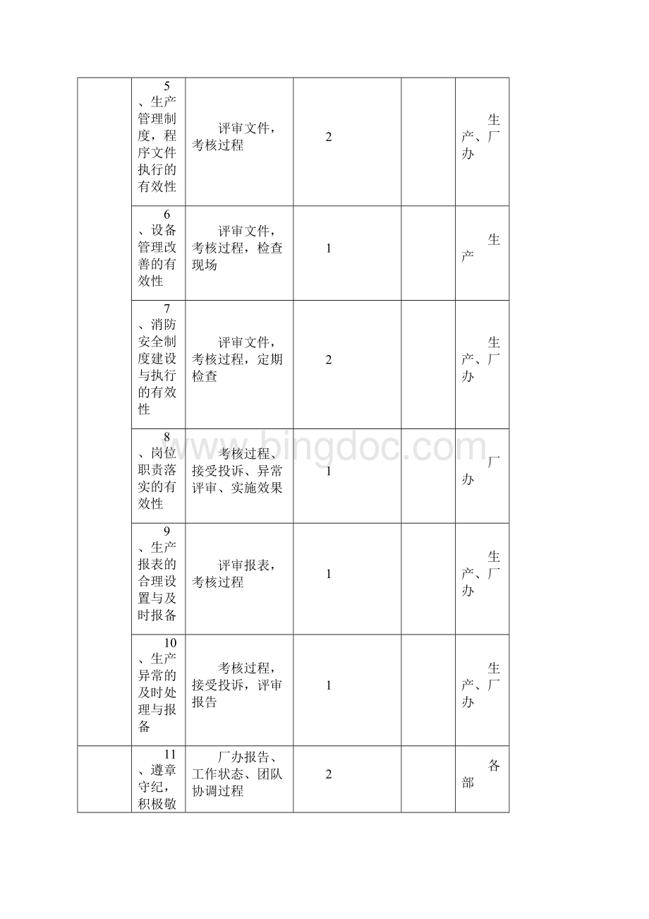 生产部绩效考核表Word格式文档下载.docx_第3页