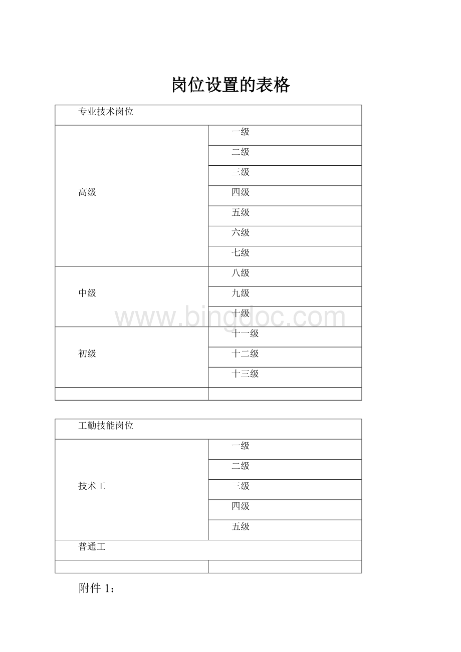 岗位设置的表格.docx_第1页