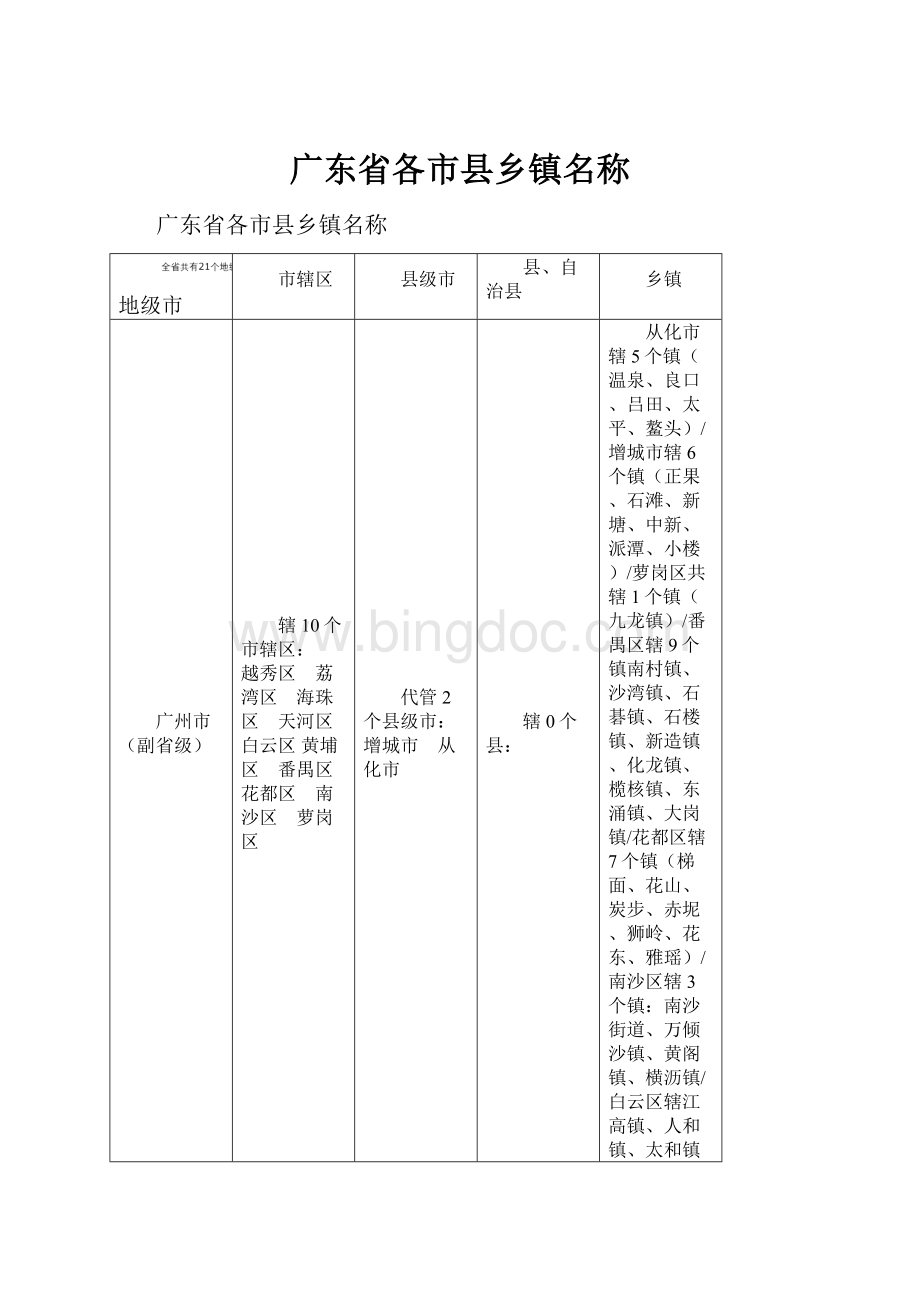 广东省各市县乡镇名称Word格式文档下载.docx_第1页