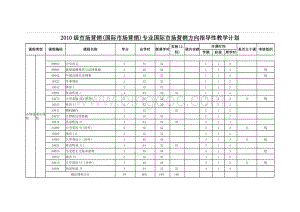 级市场营销国际市场营销专业国际市场营销方向指导性教学计划Word格式文档下载.docx