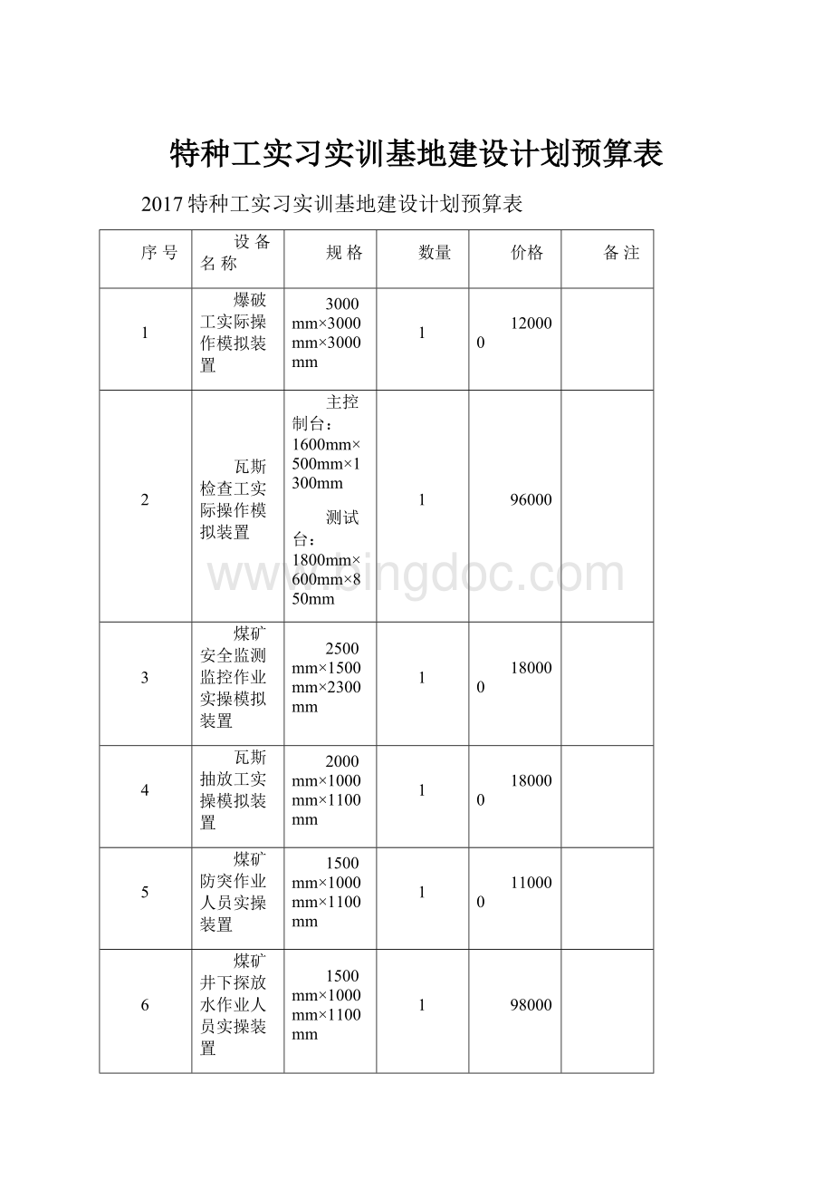 特种工实习实训基地建设计划预算表.docx