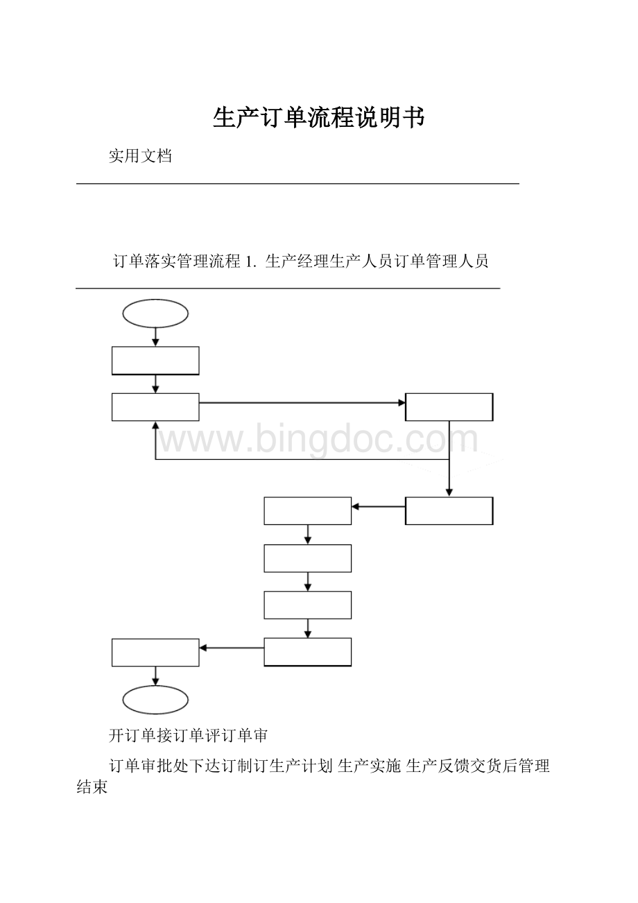 生产订单流程说明书.docx