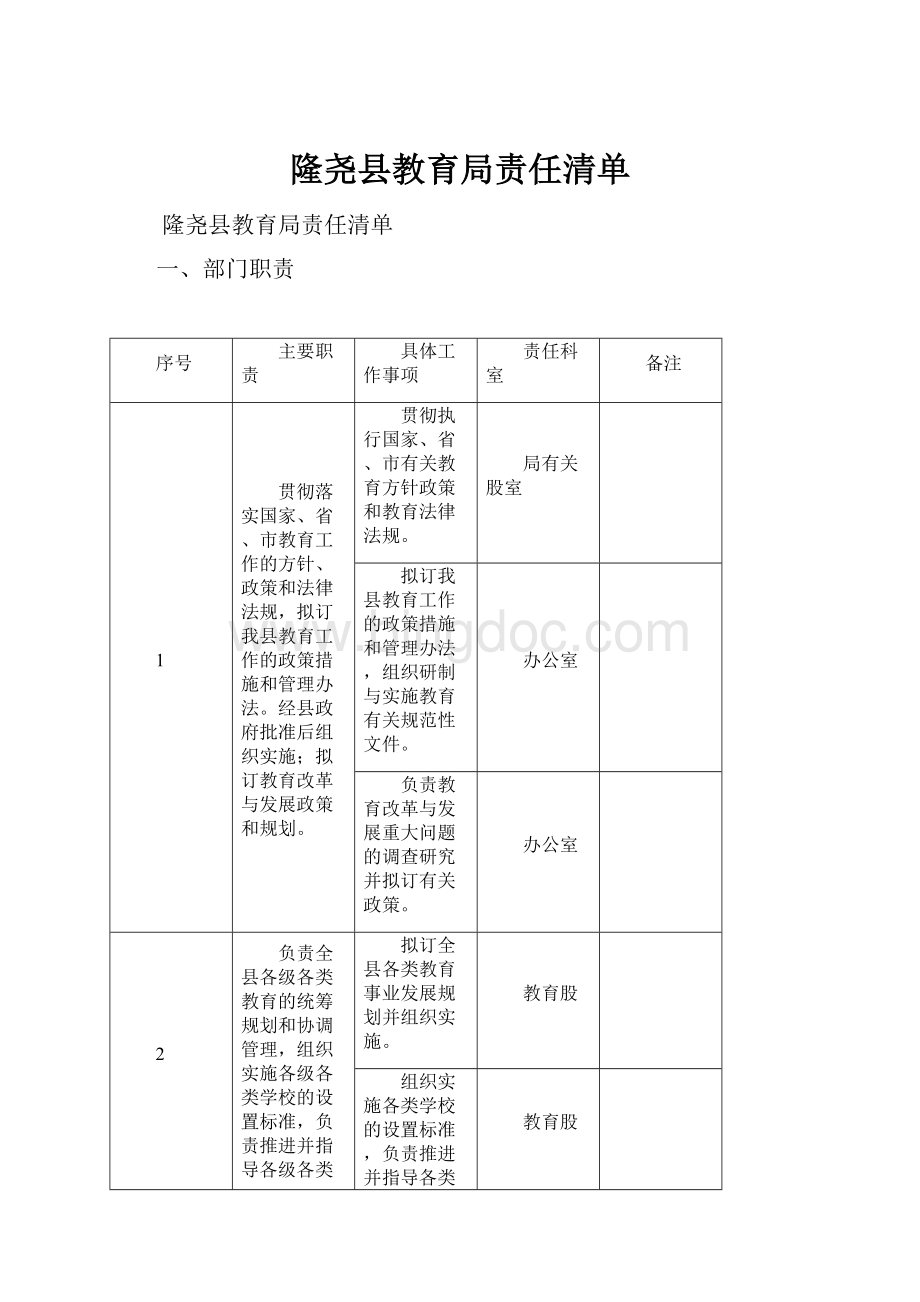 隆尧县教育局责任清单.docx_第1页