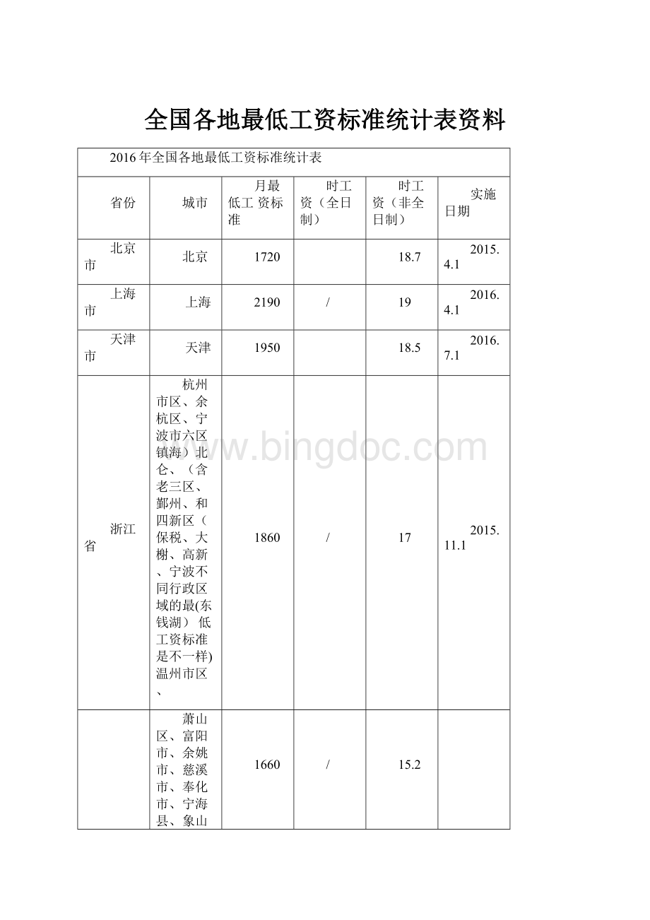 全国各地最低工资标准统计表资料Word下载.docx_第1页