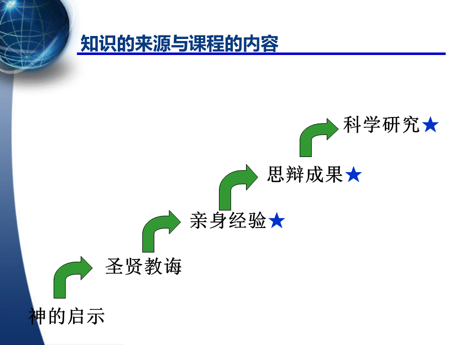 人力资源管理课件(定稿).ppt_第3页