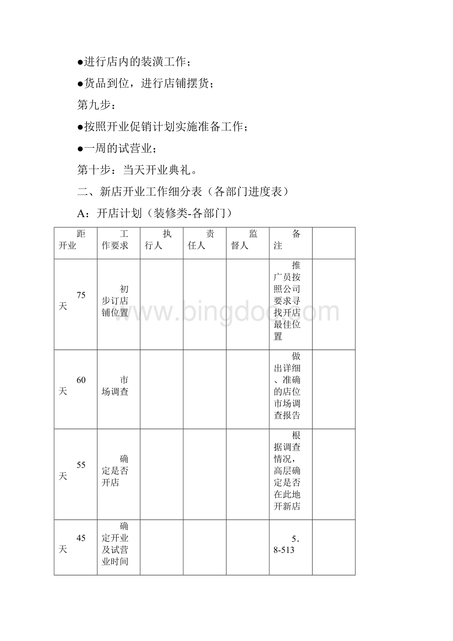 新店开业流程.docx_第2页