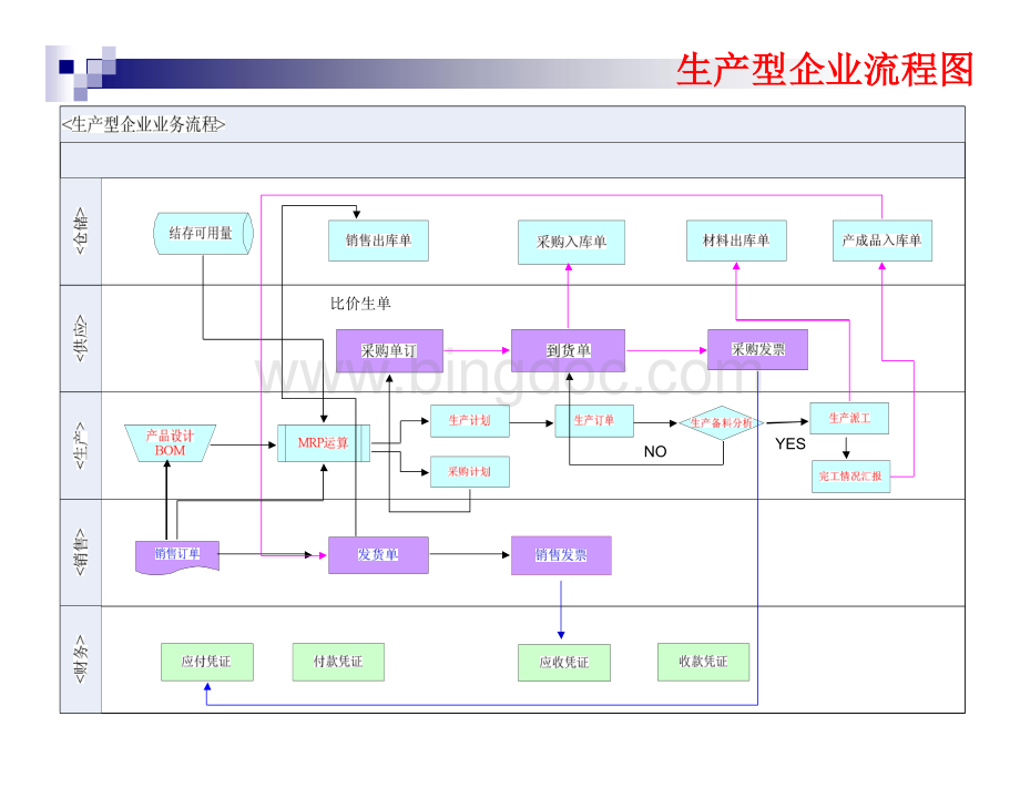 生产型企业业务流程图.doc_第2页