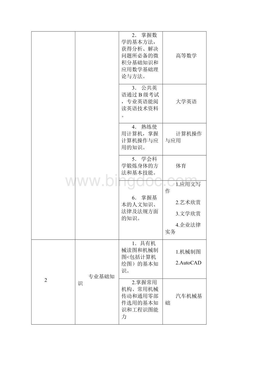 汽车检测与维修人才培养措施Word格式文档下载.docx_第3页