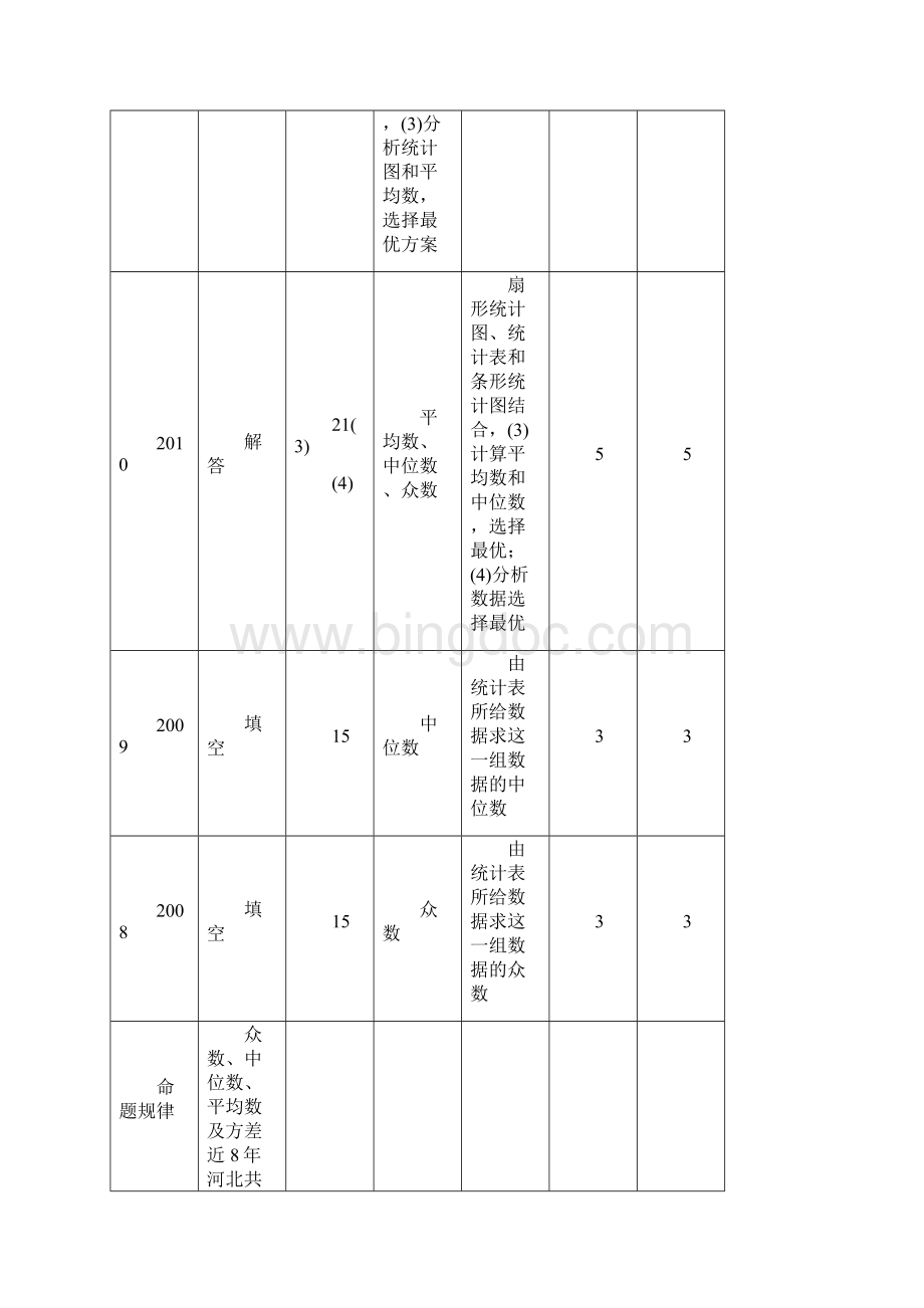 第二节数据的分析Word格式文档下载.docx_第3页