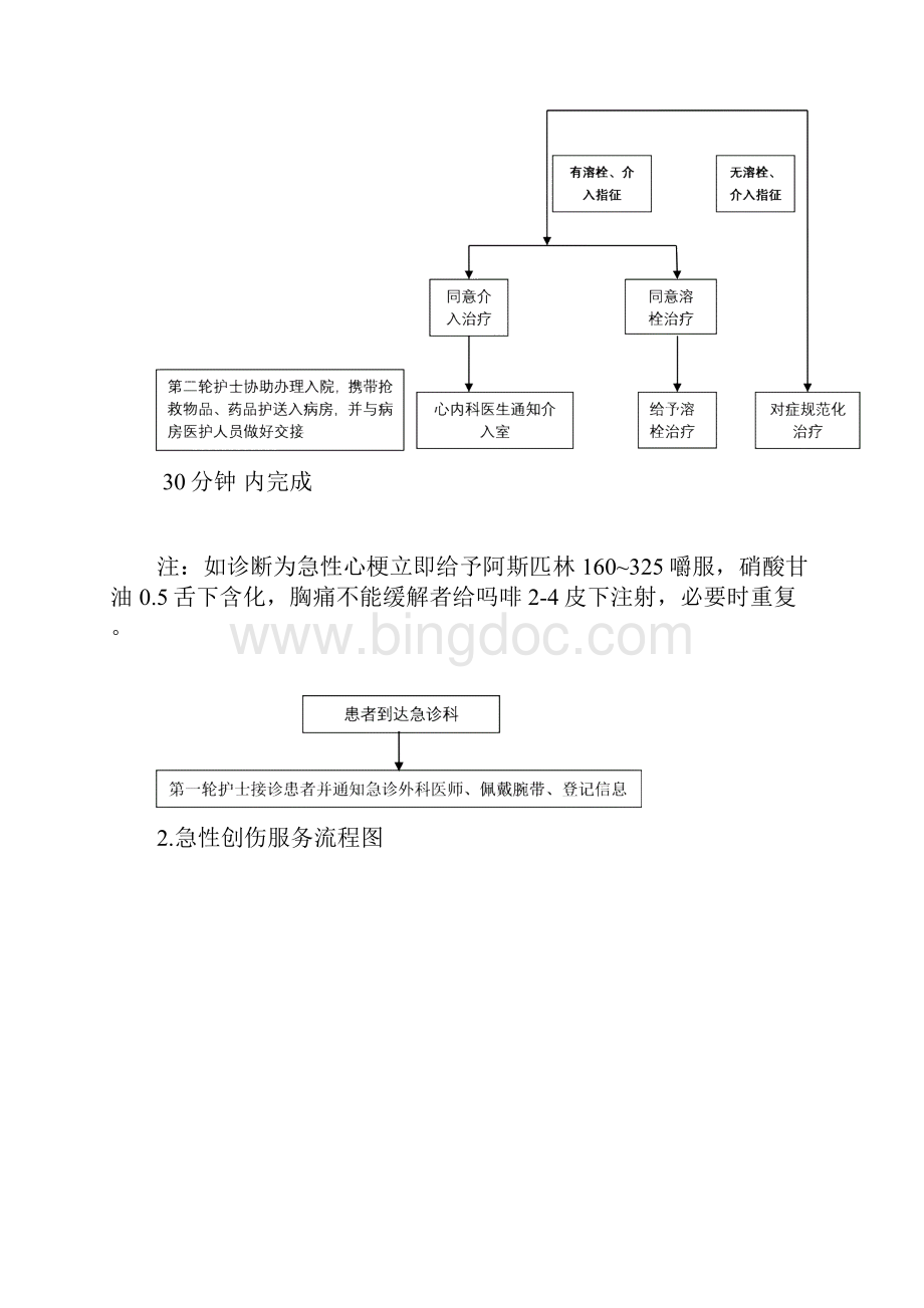 六大重点病种流程最终版2.docx_第2页