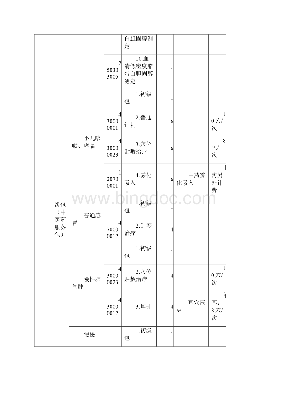 广东省家庭医生签约基本服务包第一批.docx_第3页