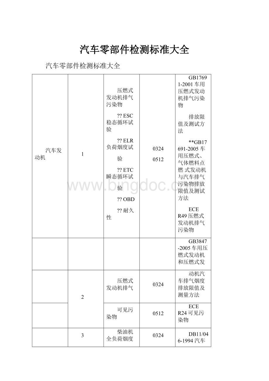 汽车零部件检测标准大全Word下载.docx_第1页