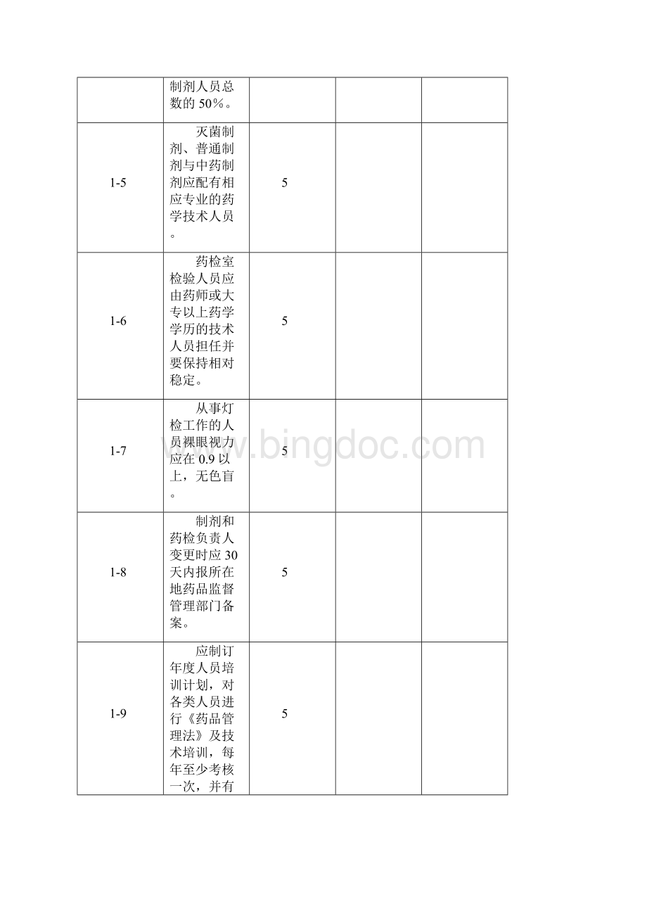 《医疗机构制剂许可证》换证验收细则Word文档格式.docx_第3页