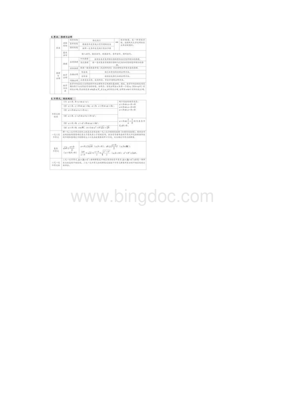 高中数学知识汇总.docx_第3页