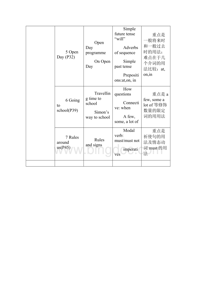 上海牛津版初中英语语言点及语法总结Word文档格式.docx_第2页