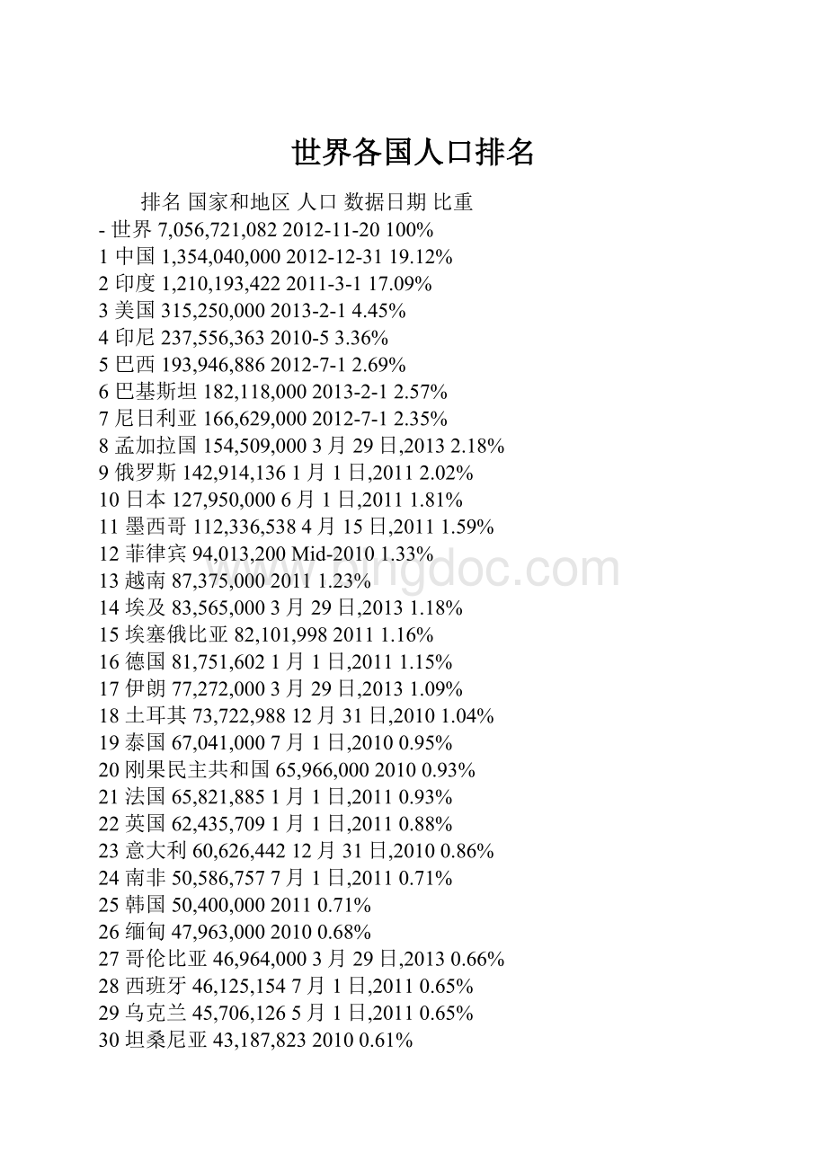 世界各国人口排名.docx