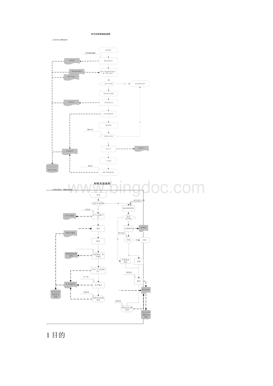 仓库管理程序汇总Word文档下载推荐.docx_第3页