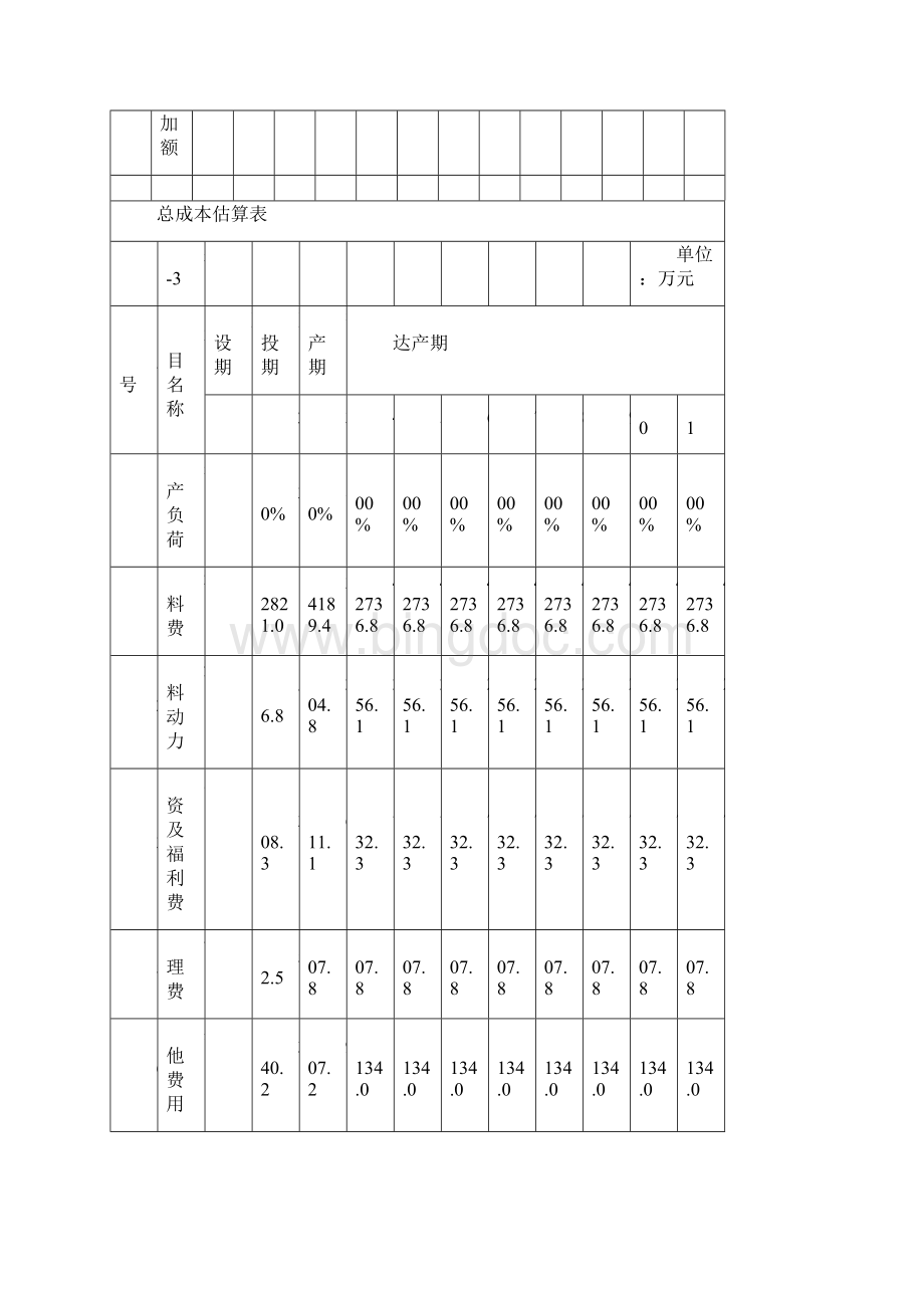 财务管理财务分析财务表格与估算管理知识分析.docx_第3页