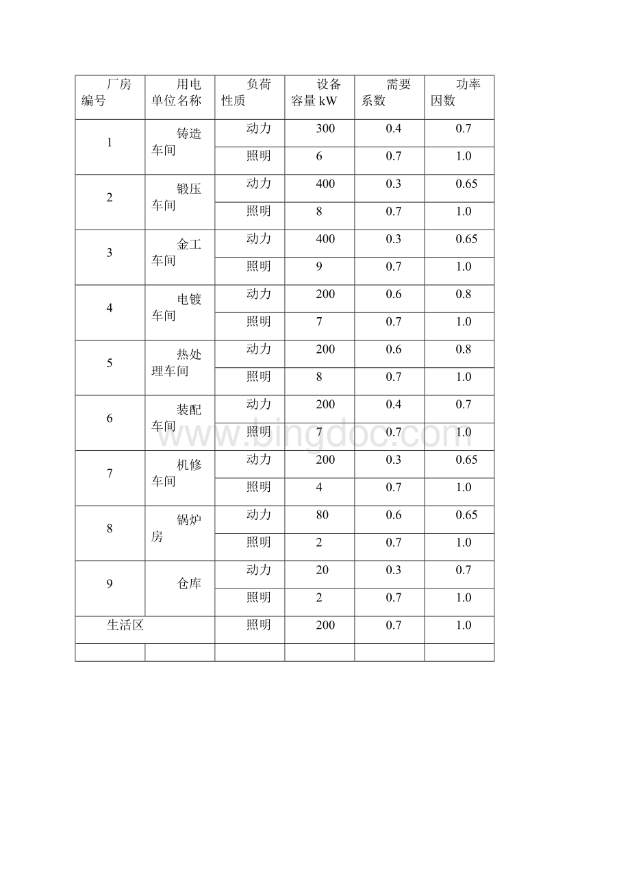 供配电课程设计题目.docx_第3页