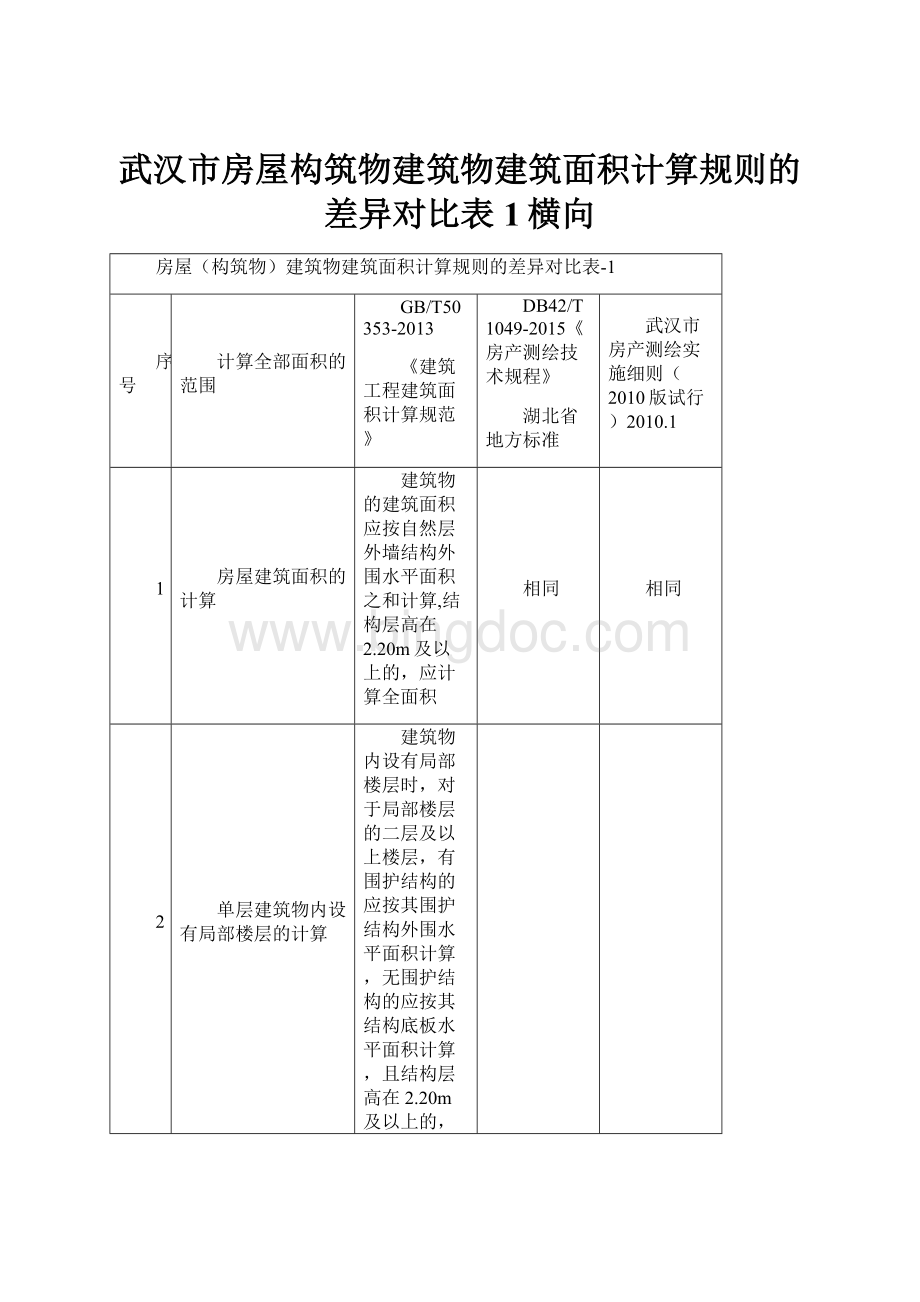 武汉市房屋构筑物建筑物建筑面积计算规则的差异对比表1横向文档格式.docx_第1页