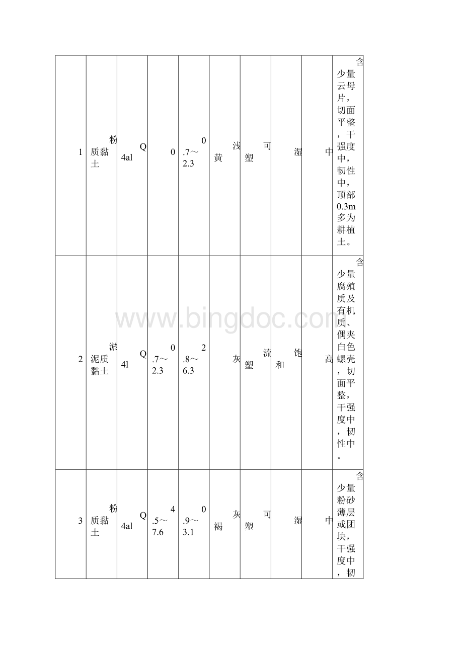 基坑设计放坡Word文档格式.docx_第2页