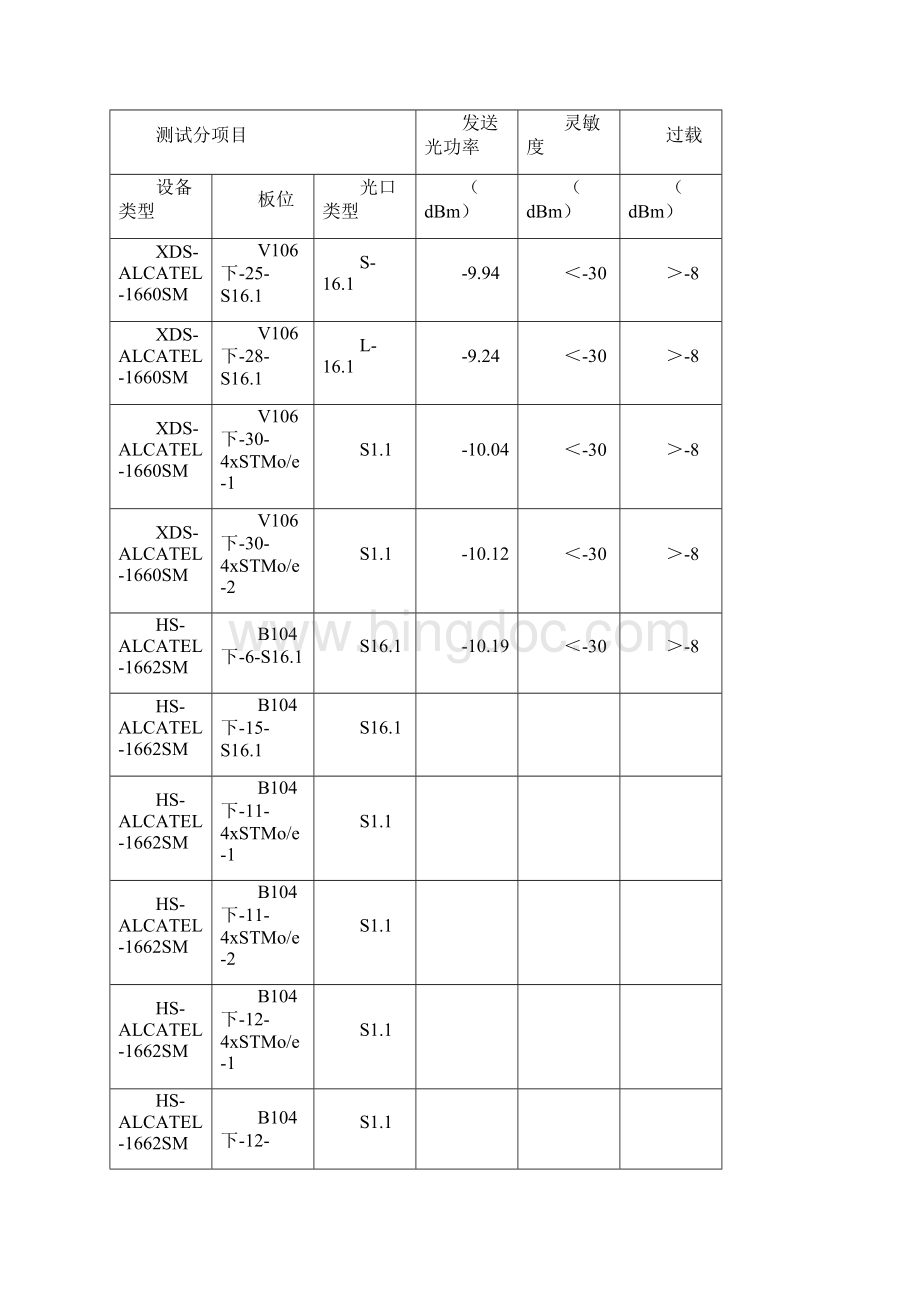 测试表格模板Word下载.docx_第2页