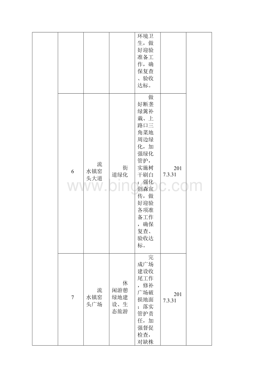 安康中心城区创森迎验示范体系建设任务分解表.docx_第3页