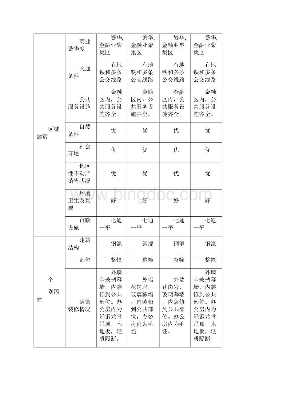 房地产评估案例市场法收益法成本法.docx_第3页