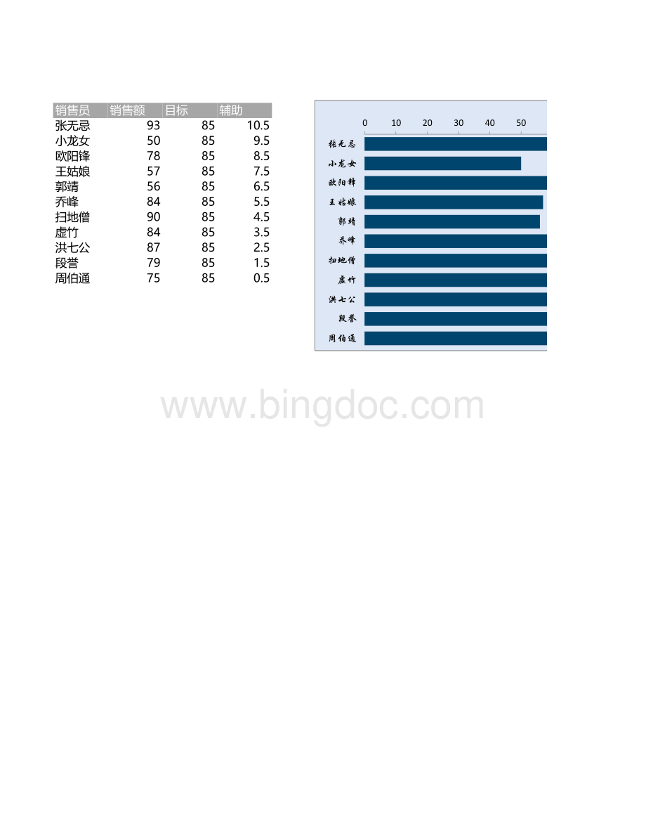 添加参考线的条形图表格推荐下载.xlsx