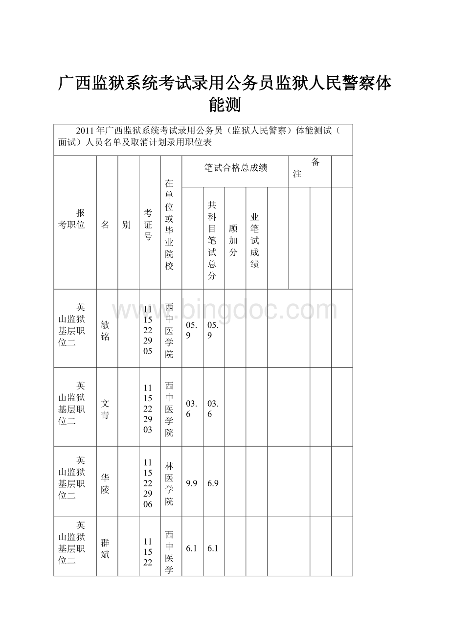 广西监狱系统考试录用公务员监狱人民警察体能测Word格式.docx_第1页
