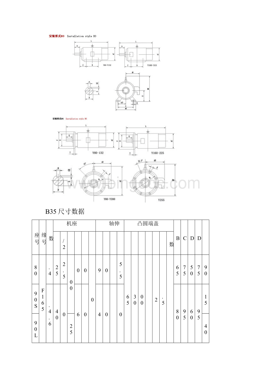 电动机型号参数表及电机轴键槽尺寸.docx_第3页