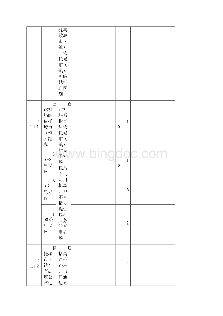 国家5A级景区服务质量与环境质量评分细则.docx_第2页